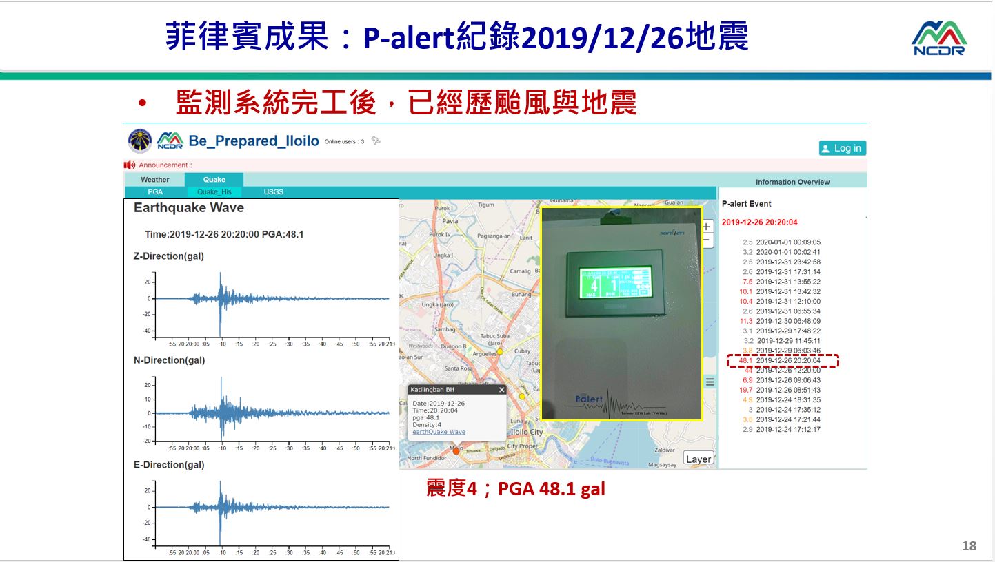 圖 6：2019 年 P-alert 成功紀錄菲國地震（李維森提供）