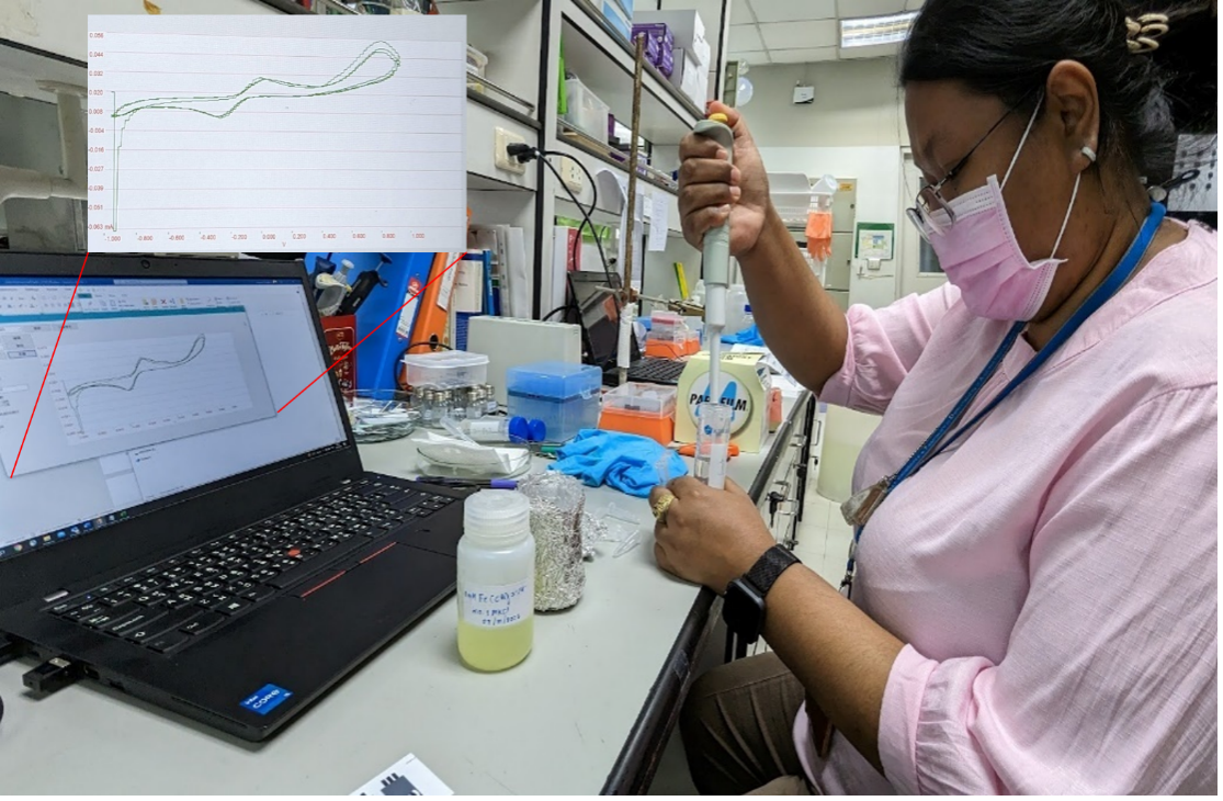 圖4：分子拓印高分子電化學檢測水中有機磷農藥技術示範