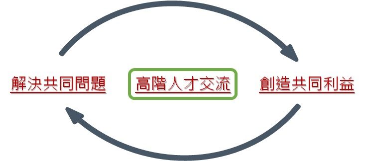 107年推動方向